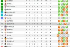 虎扑-贝蒂斯vs皇家社会前瞻：安东尼渐入佳境 贝蒂斯主场无惧皇社