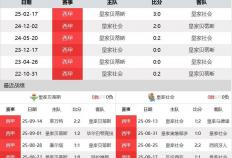 虎扑-贝蒂斯vs皇家社会前瞻：安东尼渐入佳境 贝蒂斯主场无惧皇社
