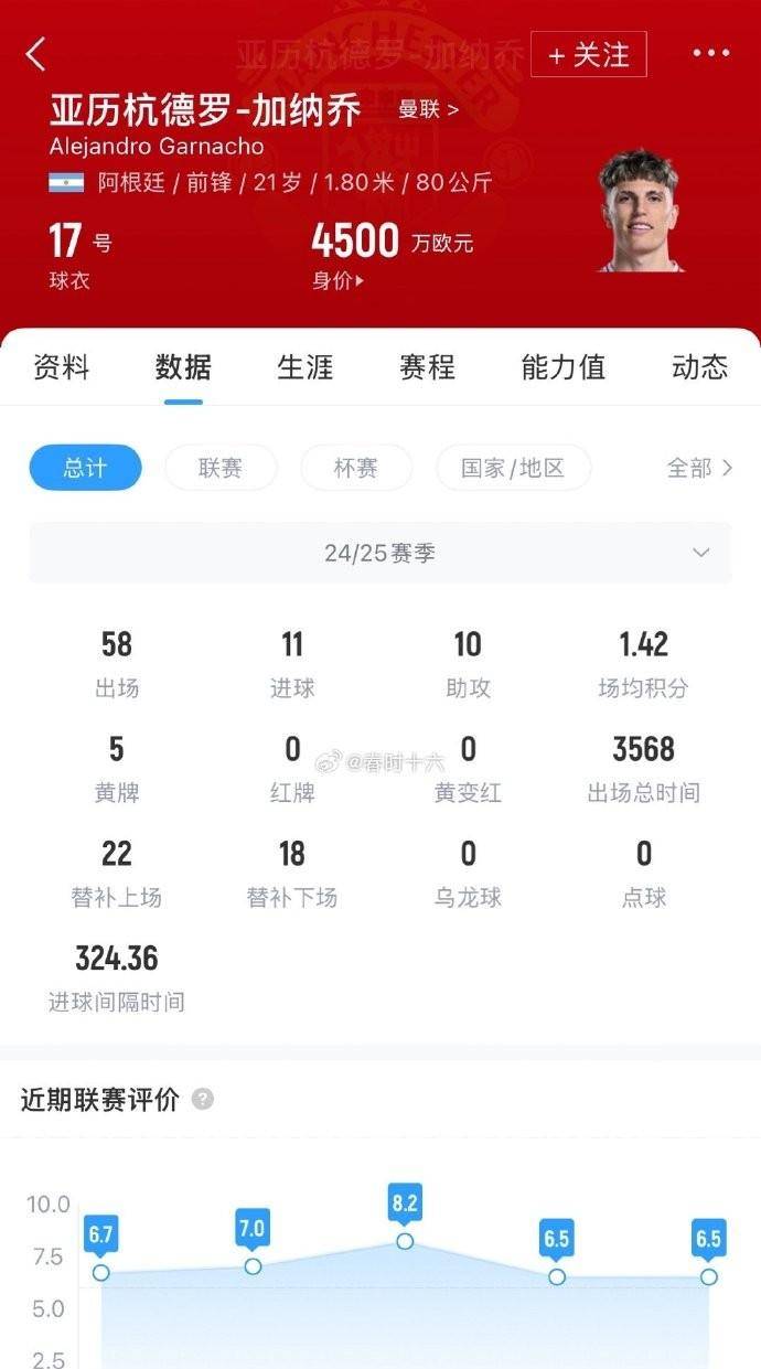 虎扑网址-5000万英镑！切尔西求购加纳乔，价格分歧下曼联能否妥协？