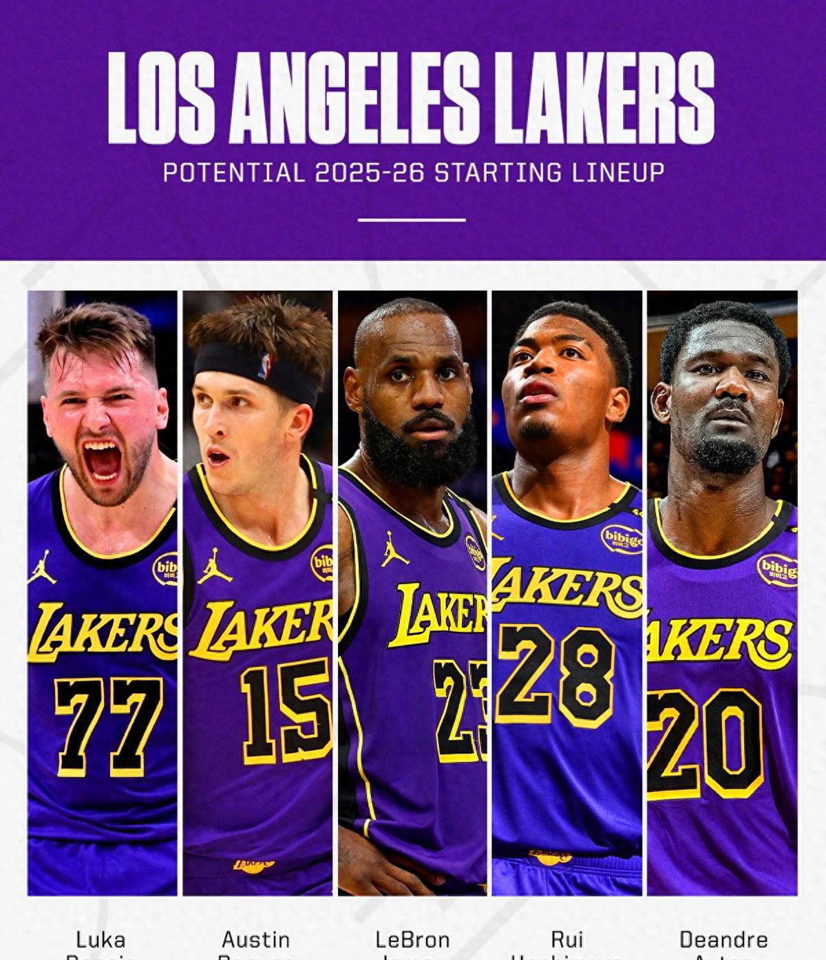 虎扑社区-火箭队新五虎齐获A评分，勇士队A-、湖人队B，美媒公布新赛季首发点评