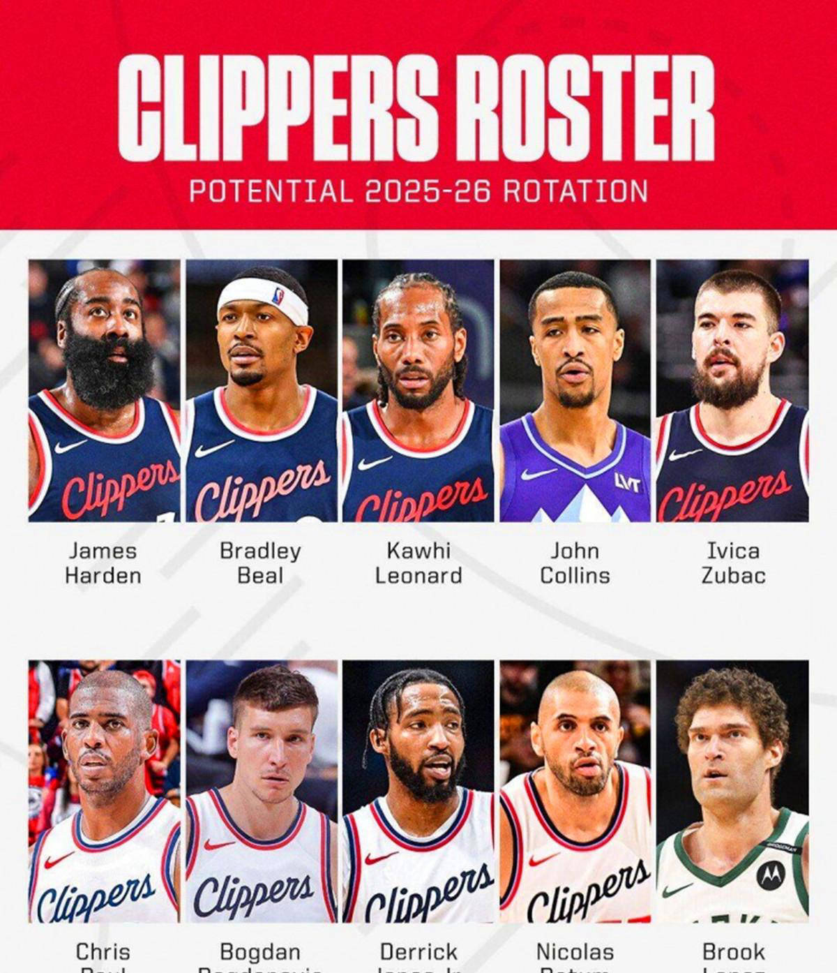 虎扑社区-火箭队新五虎齐获A评分，勇士队A-、湖人队B，美媒公布新赛季首发点评