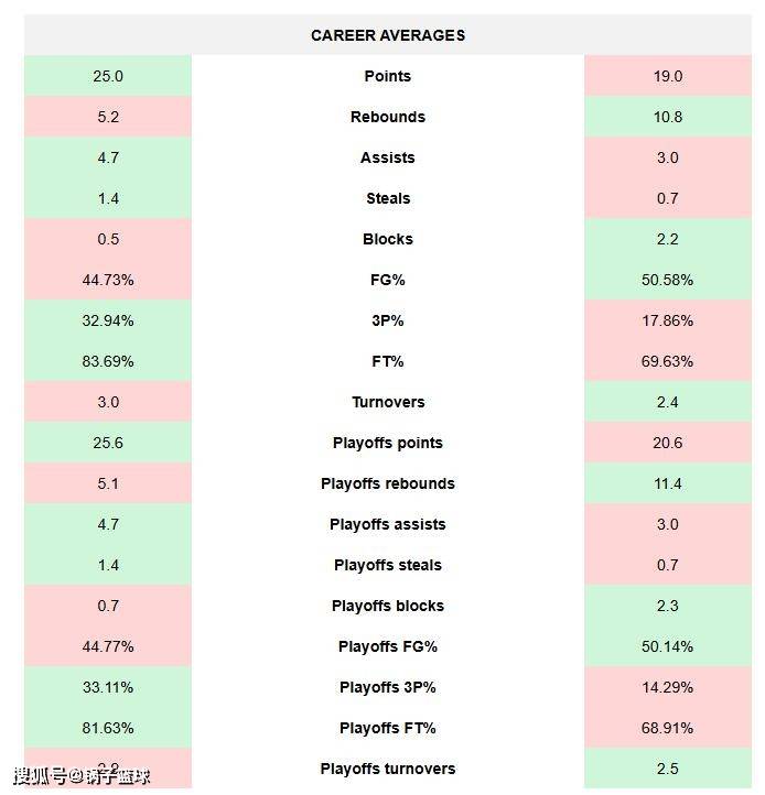虎扑app-邓肯VS科比！美媒8大板块全面对比给出答案：结果4-4伯仲之间
