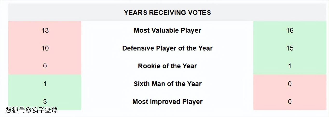 虎扑app-邓肯VS科比！美媒8大板块全面对比给出答案：结果4-4伯仲之间