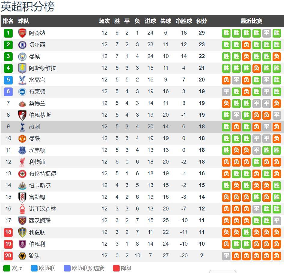 虎扑下载-热刺vs富勒姆前瞻：热刺伤兵满营+一周双赛 主场难擒富勒姆