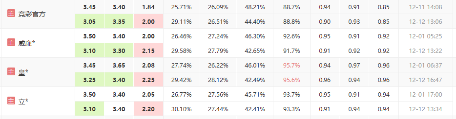 虎扑NBA-德甲：柏林联合vs莱比锡红牛，柏林联迎来反弹